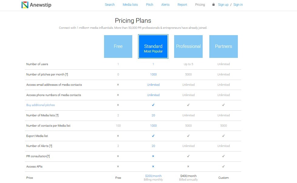 Anewstip Pricing Plans table comparing Free, Standard, Professional, and Partners.